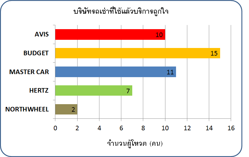 อุปกรณ์แปลภาษาทั้งระบบ