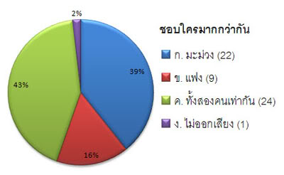 อุปกรณ์แปลภาษาทั้งระบบ
