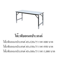 Folding Table Industry