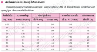 สายทนความร้อน