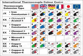 รหัสสี เทอร์โมคัปเปิล