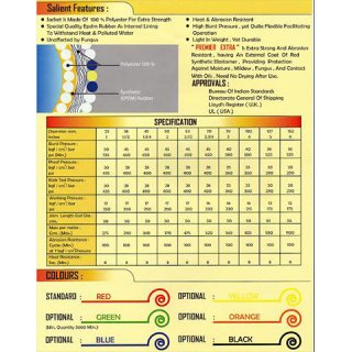 สายส่งน้ำดับเพลิง FIRE MASTER SUPER 