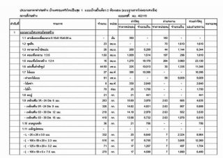 บริการประมาณราคาก่อสร้าง