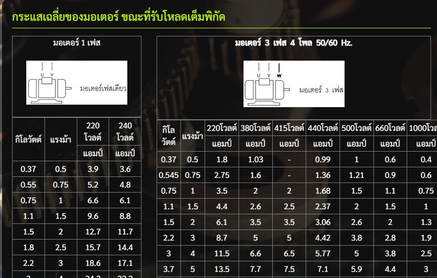 คุณสมบัติ