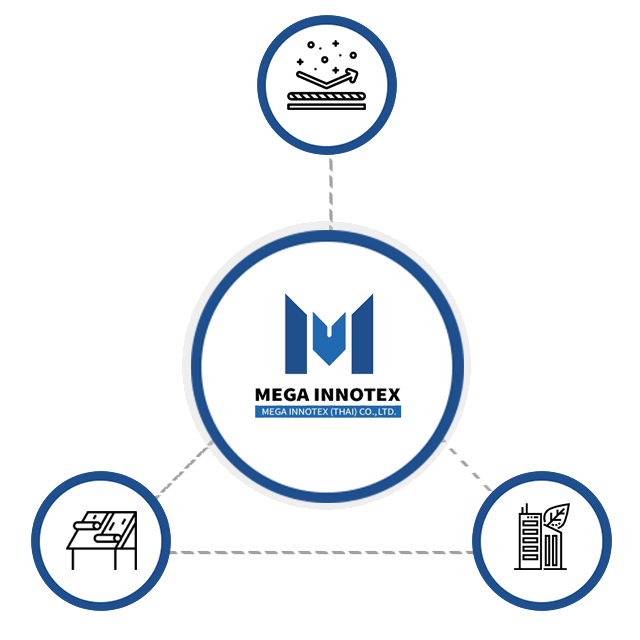 MEGA INNOTEX GROUP