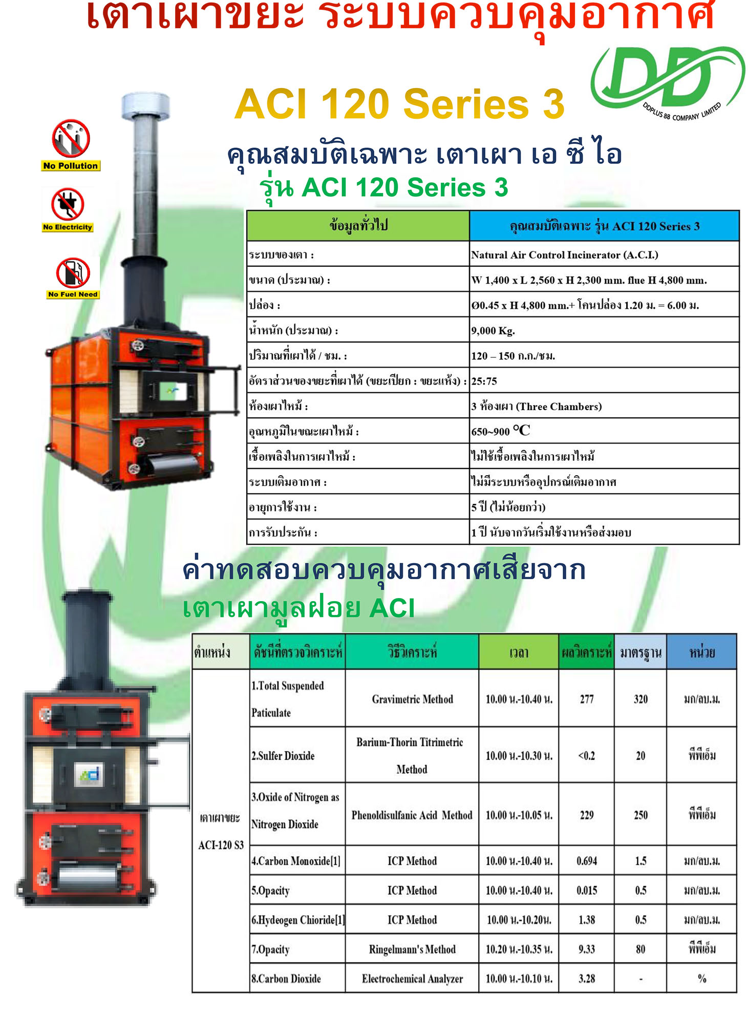 ACI 120 Series 3