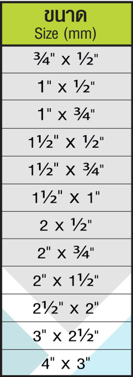 <b>ข้อลดเหลี่ยม</b> (Reducing Hex Nipple)